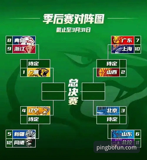 CBA季后赛观赛必备知识：山西横扫青岛晋级八强全解析